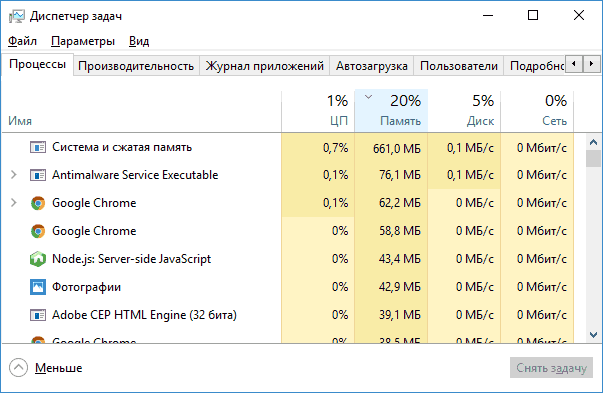 Процесс система и сжатая память в Windows 10