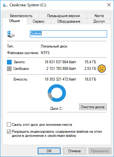 Переполненный диск C в Windows