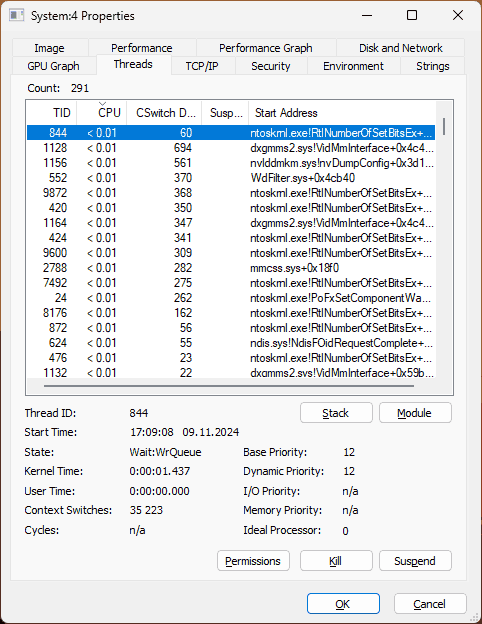 Потоки процесса System в Process Explorer