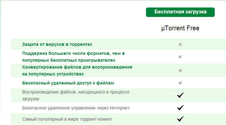 Бесплатная загрузка торрент клиента