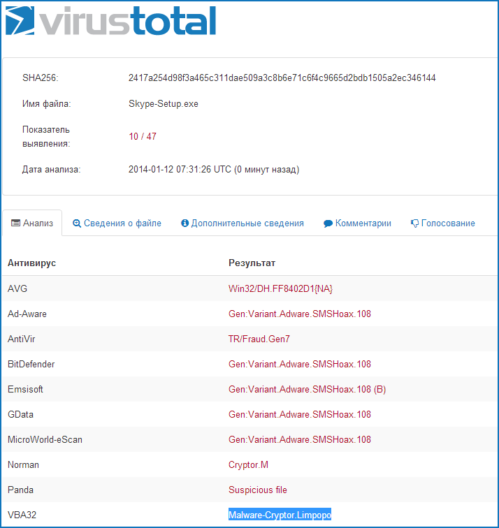 Результат проверки файла в VirusTotal