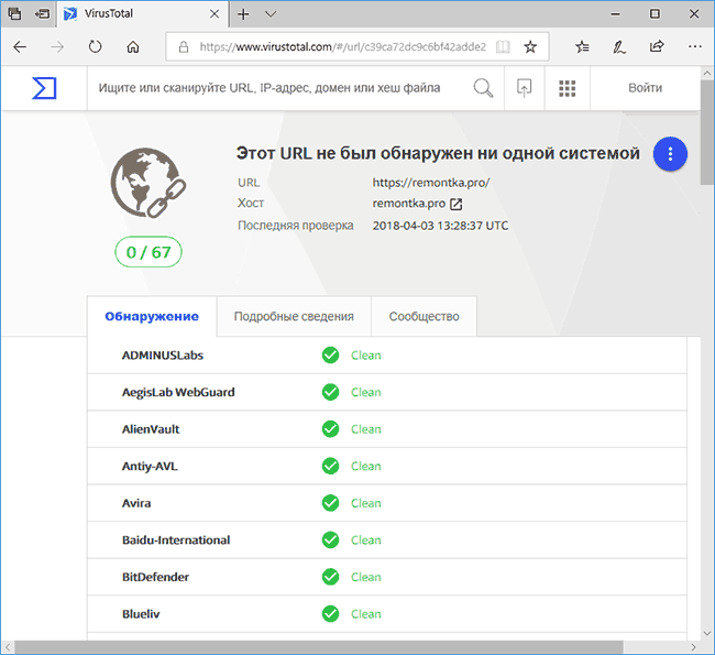 Результат проверки сайта в VirusTotal