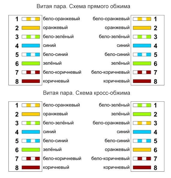 Схемы обжима витой пары