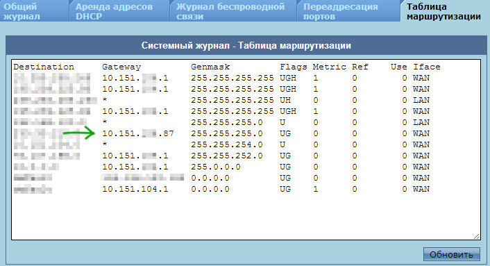 Внутренний IP