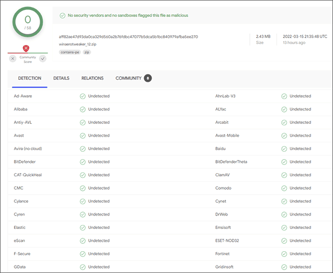 Отчет о проверке файла с помощью VirusTotal
