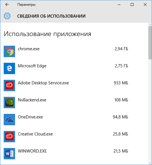 Трафик в программах Windows 10
