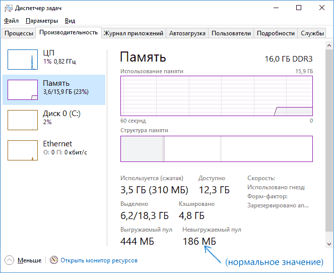 Невыгружаемый пул в диспетчере задач Windows 10