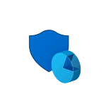 Функции восстановления Windows 10
