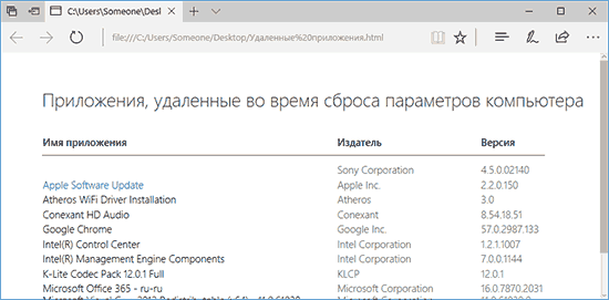 Список удаленных программ