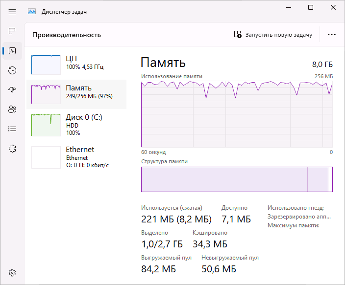 Windows 11 с малым объемом RAM и одним CPU