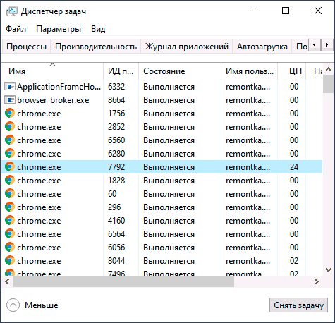 Использование процессора Chrome.exe в диспетчере задач
